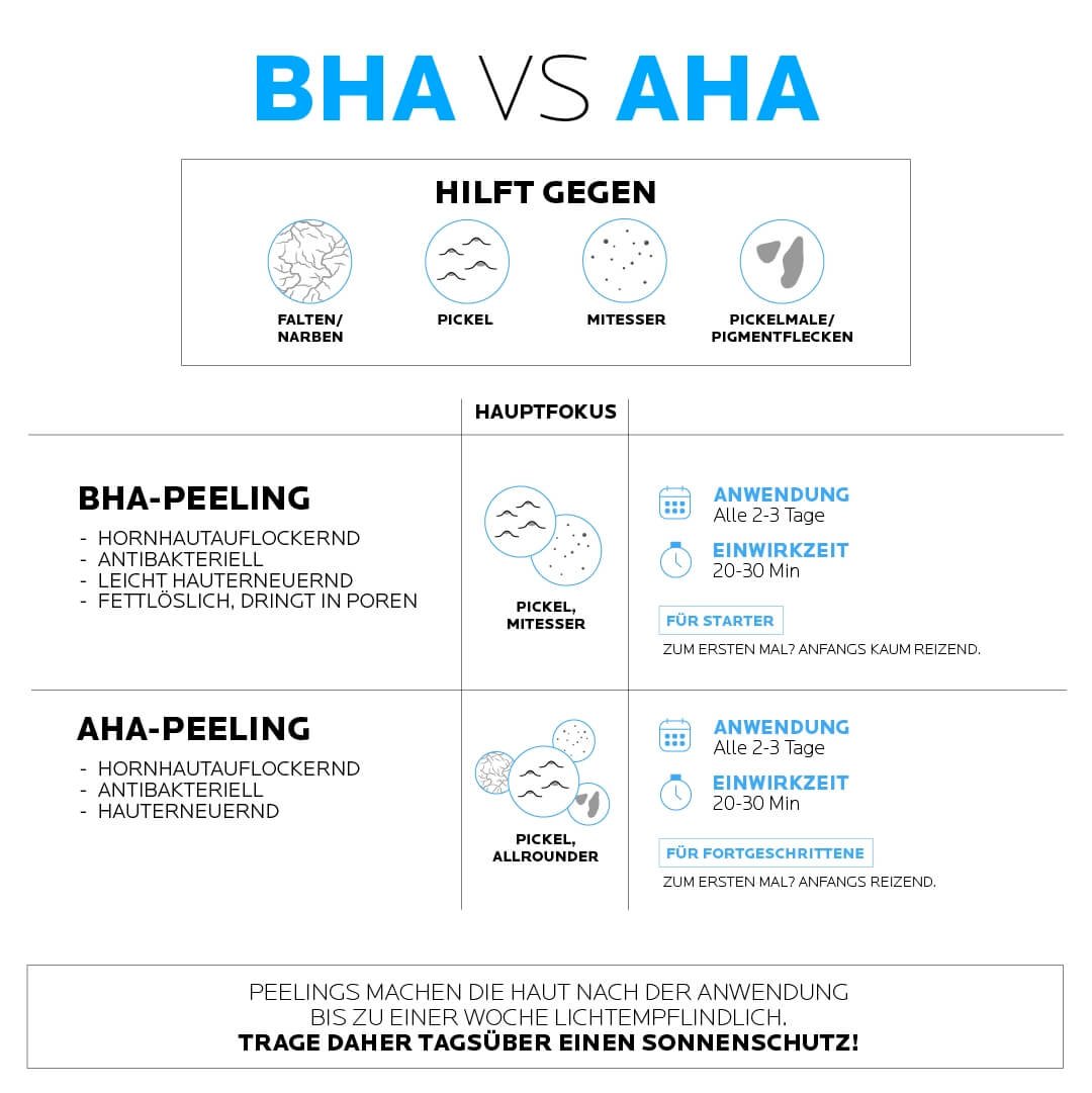Übersicht BHA vs. AHA: Wofür eignet sich welches Peeling
